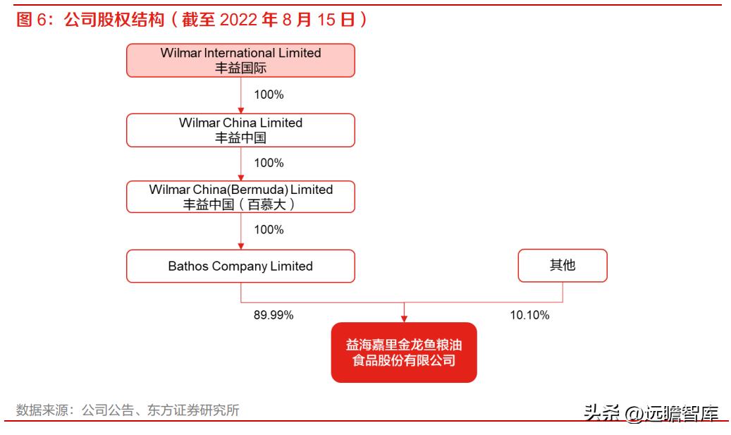 金龙鱼再出发 从粮油一体化航母到调味品与中央厨房的多元布局